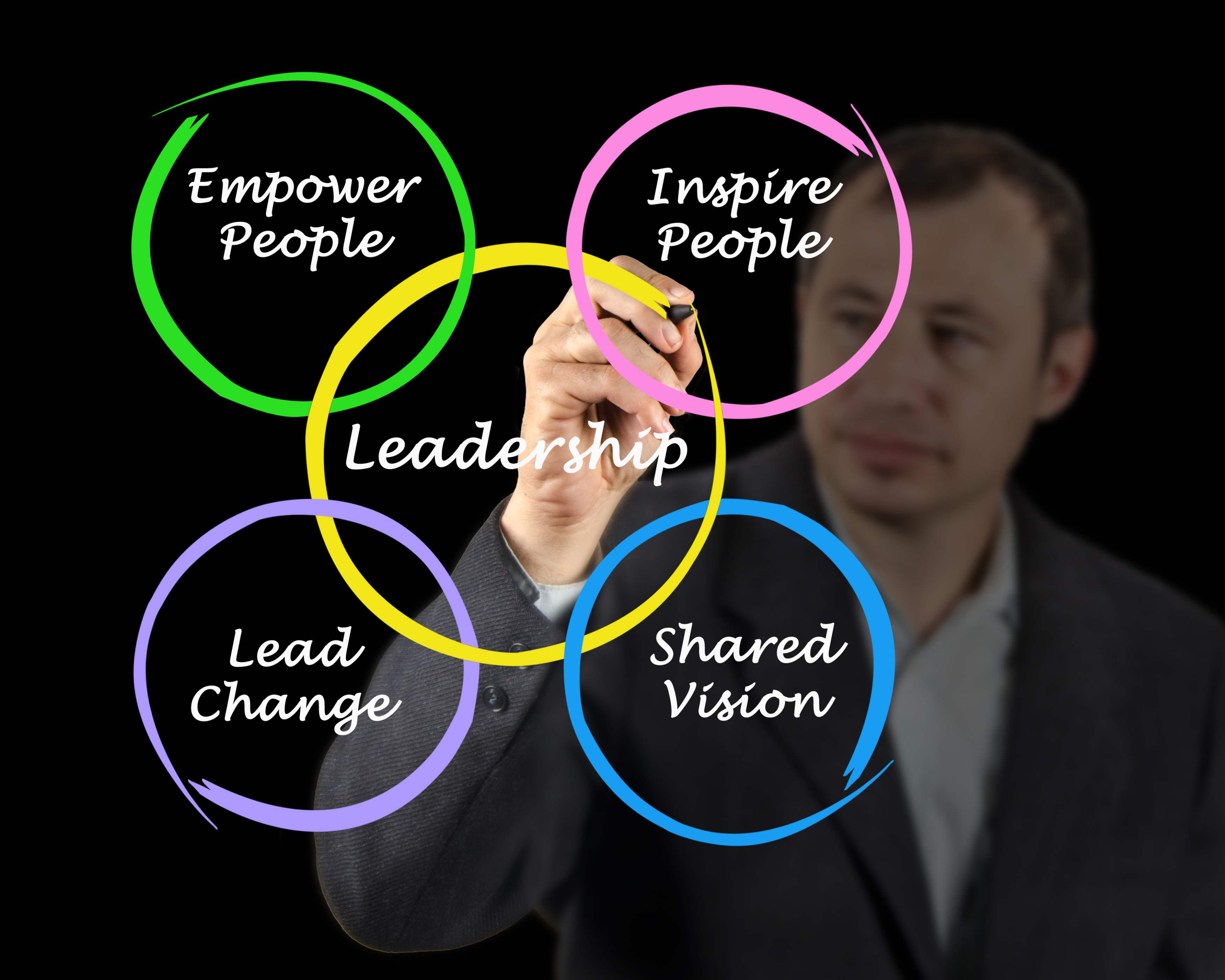 leadership