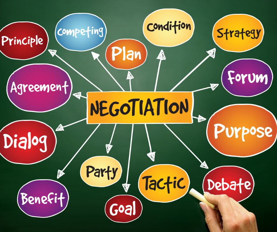 Negoziazione
