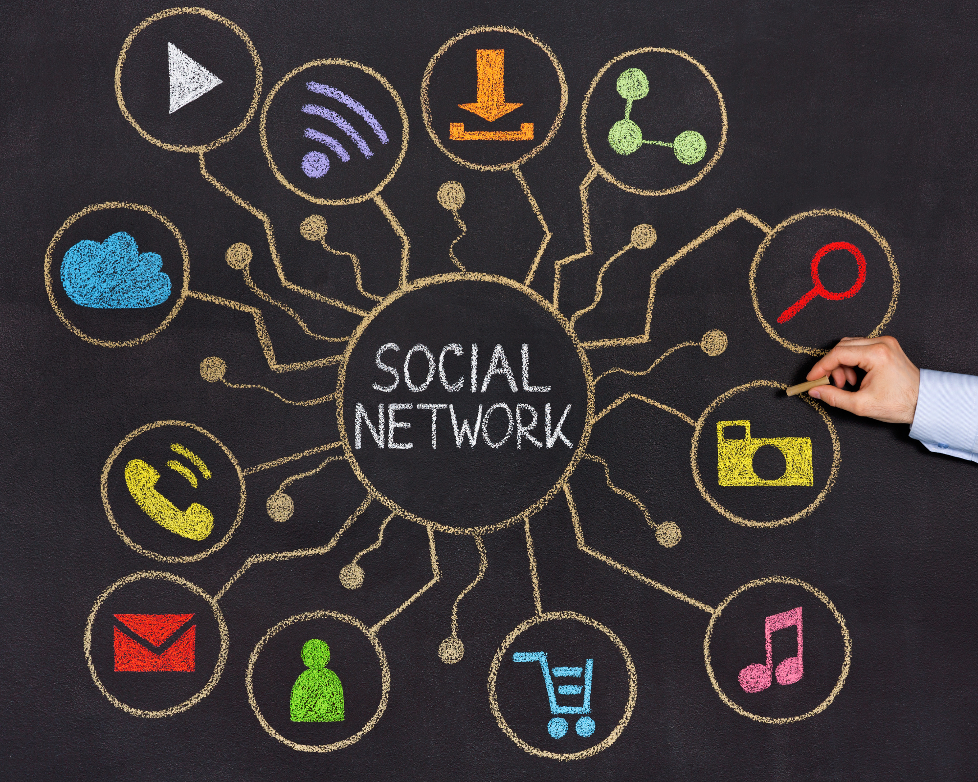social selling